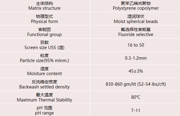 在實(shí)際水處理運(yùn)行中，離子交換樹(shù)脂選擇性的影響因素有哪些